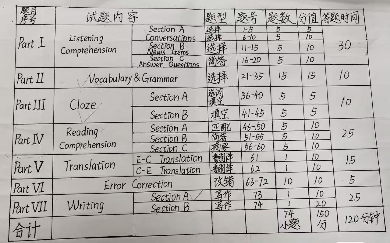 全国大学生英语竞赛考试形式