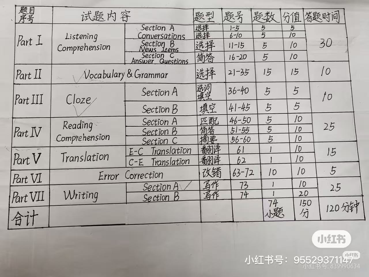 全国大学生英语竞赛考试形式