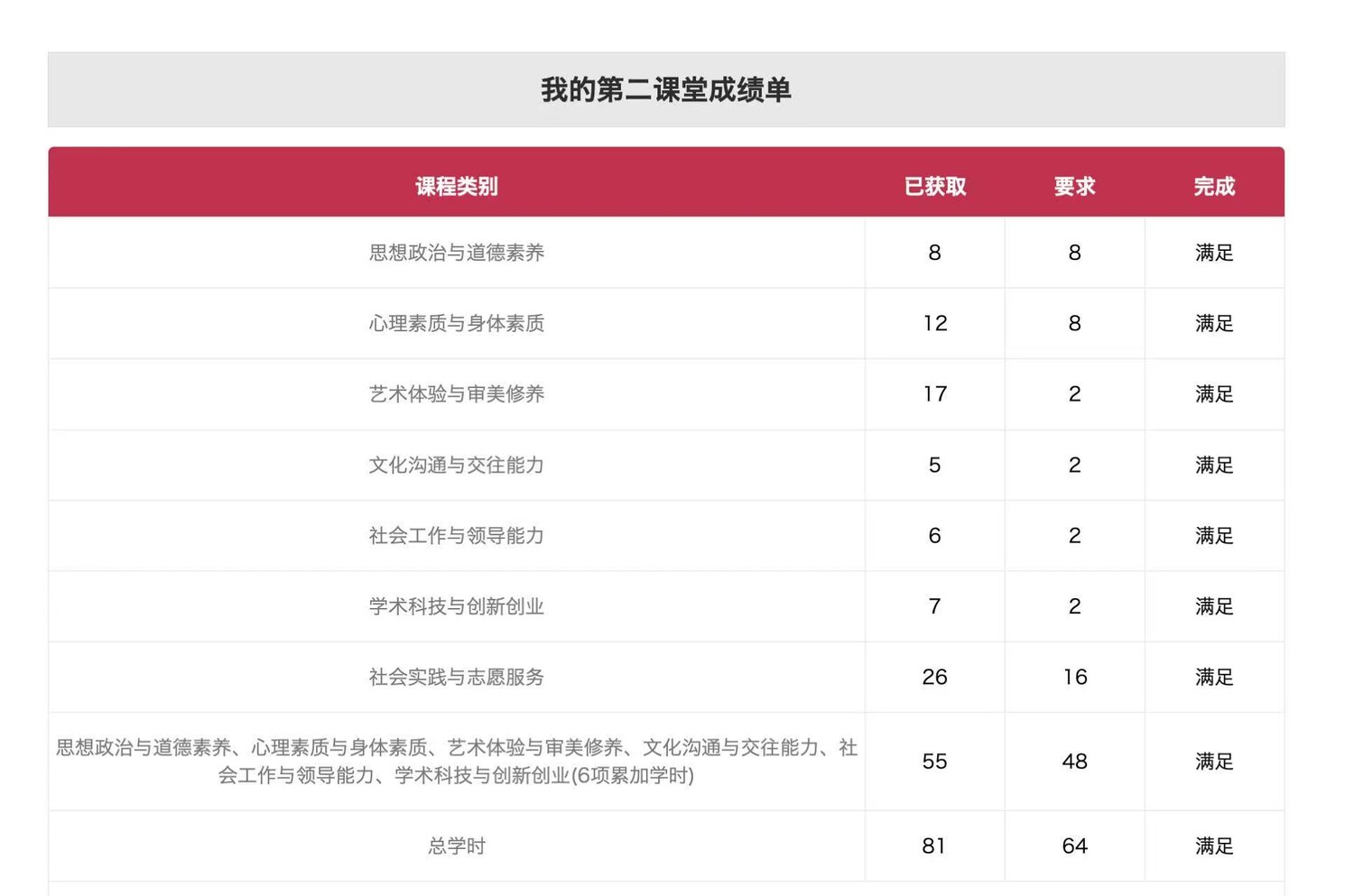 第二课堂成绩单